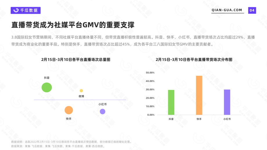 千瓜数据:2022她经济消费新趋势洞察报告